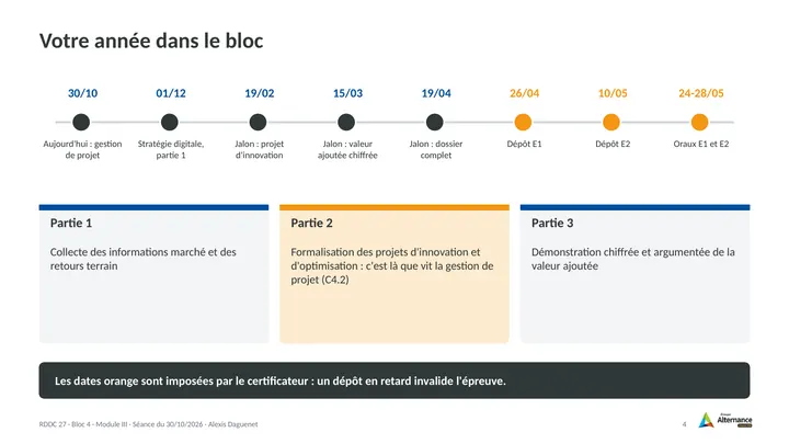 Planche 4 : Votre année dans le bloc