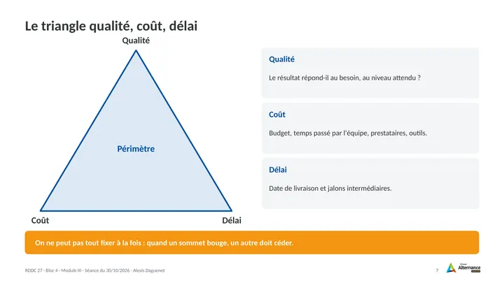 Planche 7 : Le triangle qualité, coût, délai