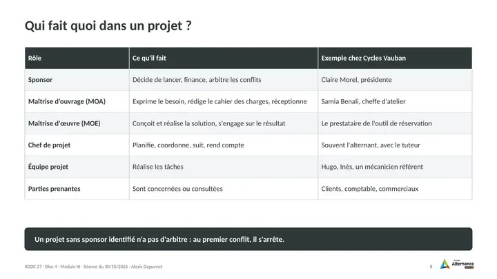 Planche 8 : Qui fait quoi dans un projet ?