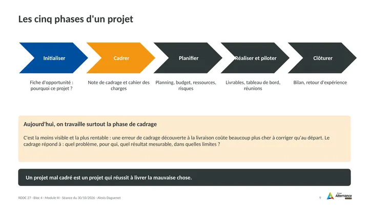 Planche 9 : Les cinq phases d'un projet