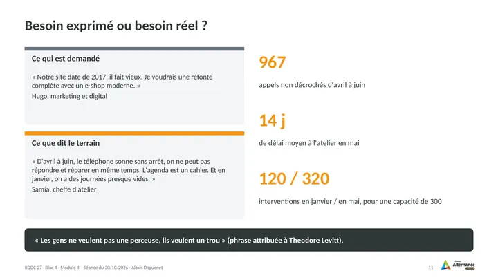 Planche 11 : Besoin exprimé ou besoin réel ?