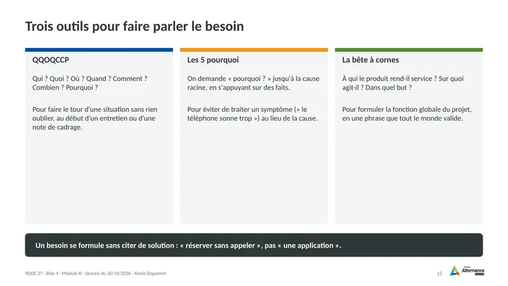 Planche 12 : Trois outils pour faire parler le besoin