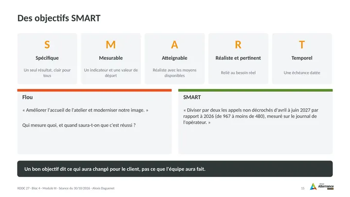 Planche 15 : Des objectifs SMART
