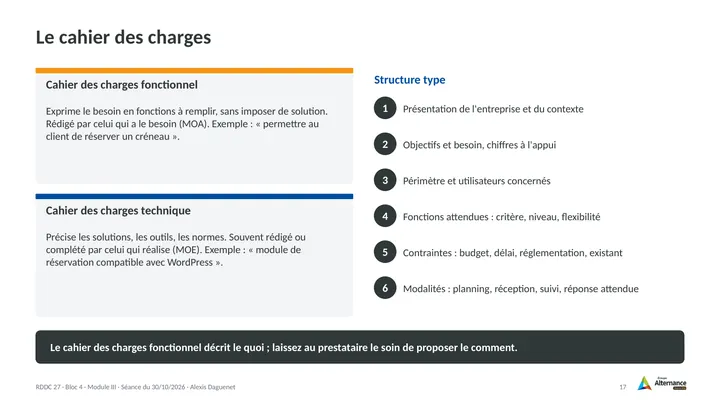 Planche 17 : Le cahier des charges