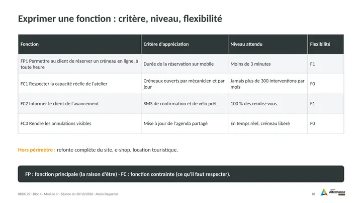 Planche 18 : Exprimer une fonction : critère, niveau, flexibilité