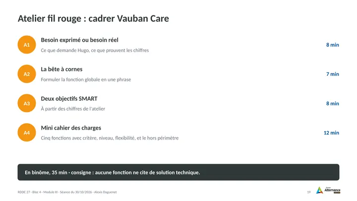 Planche 19 : Atelier fil rouge : cadrer Vauban Care