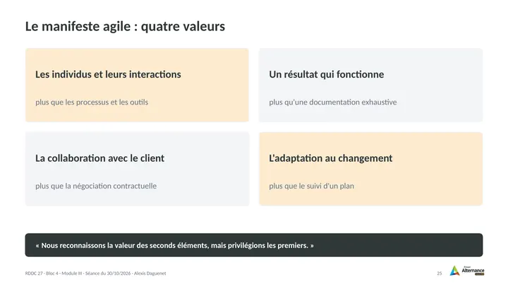 Planche 25 : Le manifeste agile : quatre valeurs