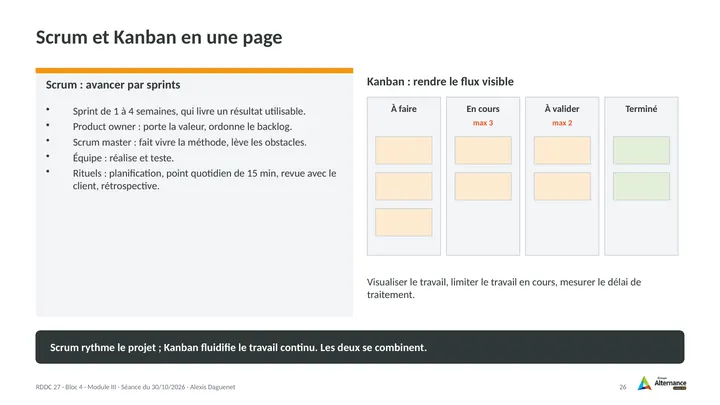 Planche 26 : Scrum et Kanban en une page