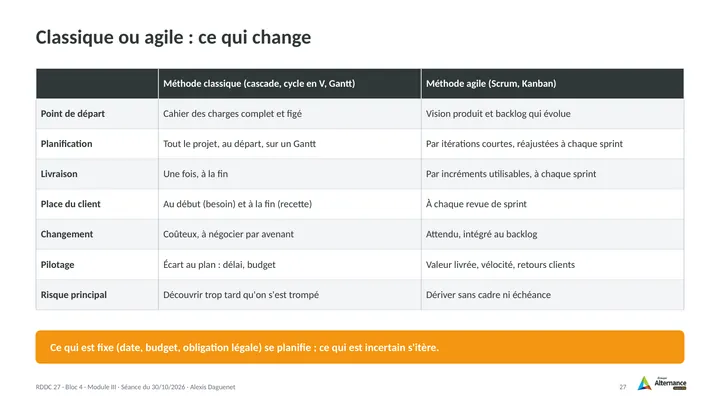 Planche 27 : Classique ou agile : ce qui change