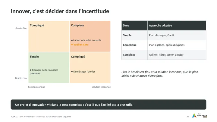Planche 30 : Innover, c'est décider dans l'incertitude