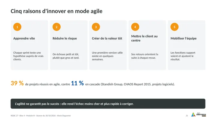 Planche 31 : Cinq raisons d'innover en mode agile