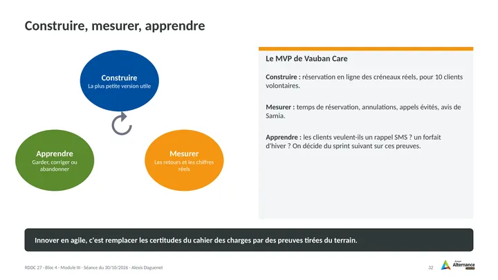 Planche 32 : Construire, mesurer, apprendre