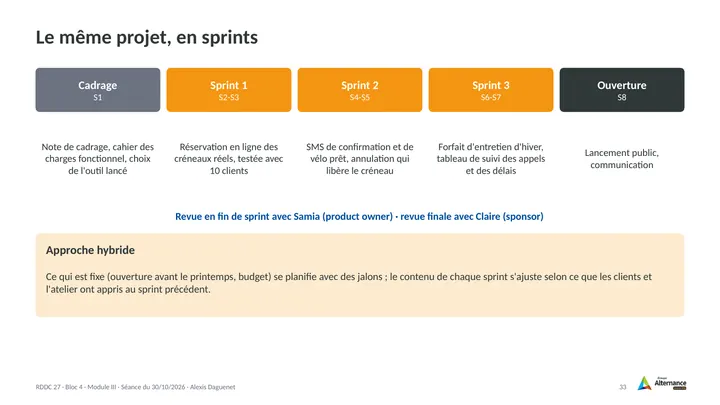 Planche 33 : Le même projet, en sprints