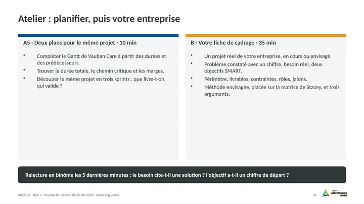 Planche 34 : Atelier : planifier, puis votre entreprise